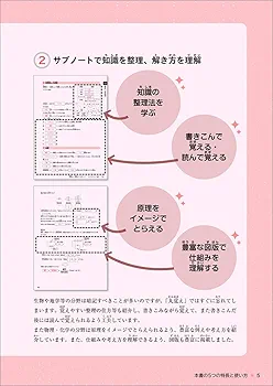 中学受験 すらすら解ける魔法ワザ 理科・合否を分ける40問と超